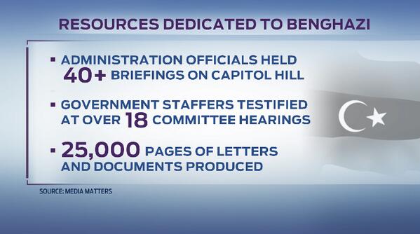 Benghazi up for discussion again, (Twitpic) Benghazi up for discussion again, (Twitpic)