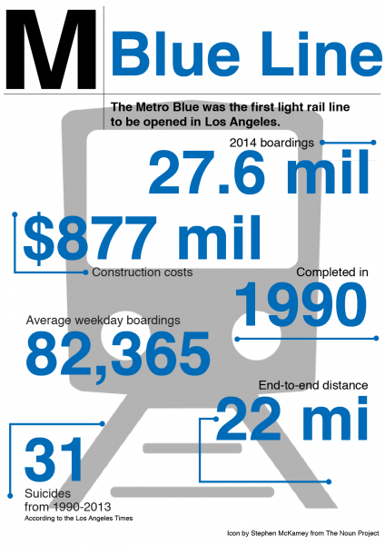 Infographic by Daniel Tran