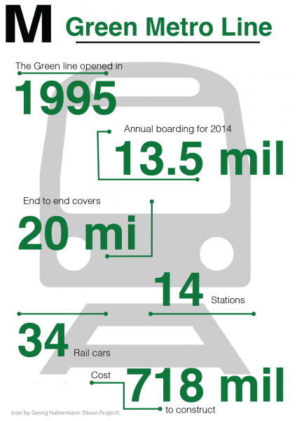 Infographic by Tashina Fleming.