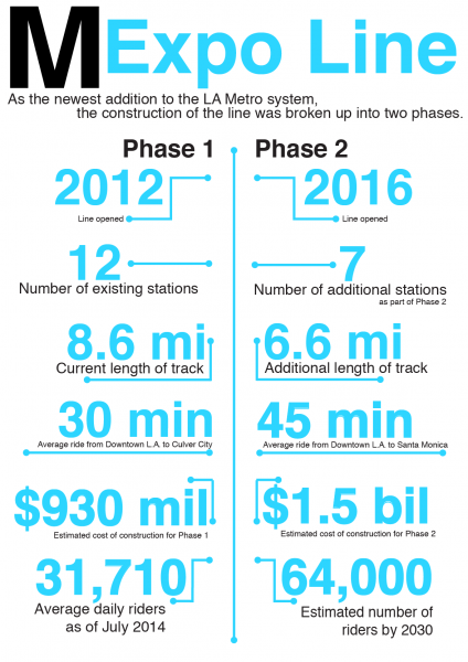 Infographic by Ariba Alvi.