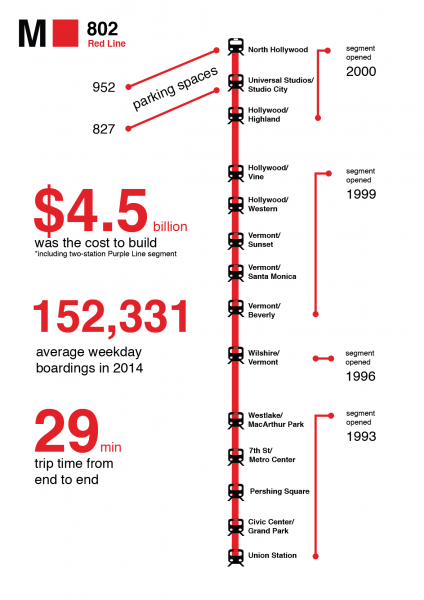 Infographic by Brian Bencomo. Infographic by Brian Bencomo.