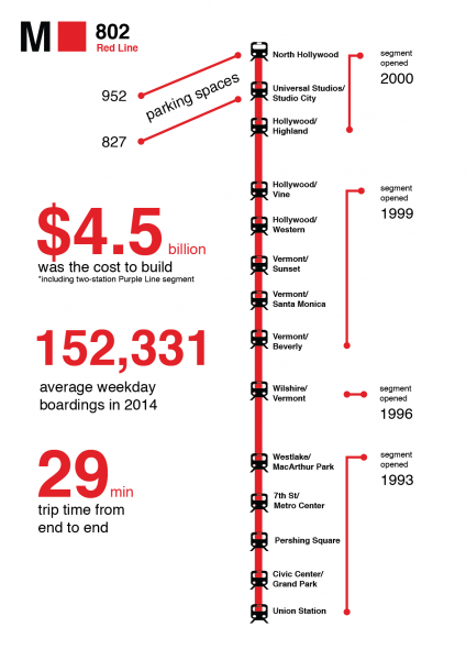 Infographic by Brian Bencomo.