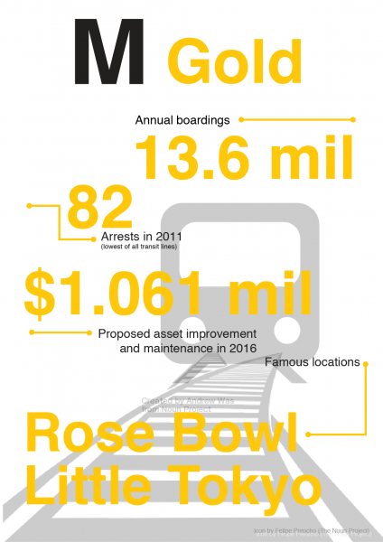 Infographic by Lamarco McClendon.