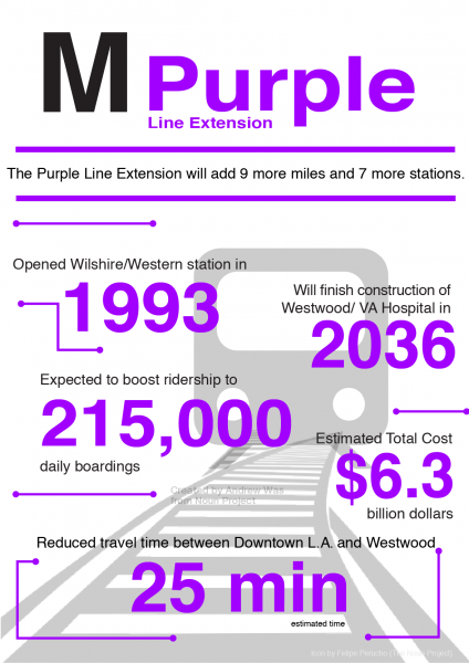 Infographic by Tranivana Nguyenhoang Infographic by Tranivana Nguyenhoang