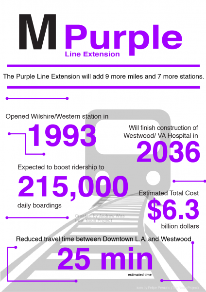 Infographic by Tranivana Nguyenhoang