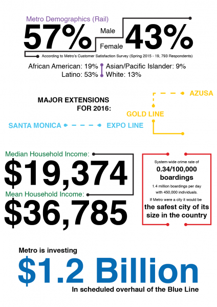 Infographic by Steven Kramer.