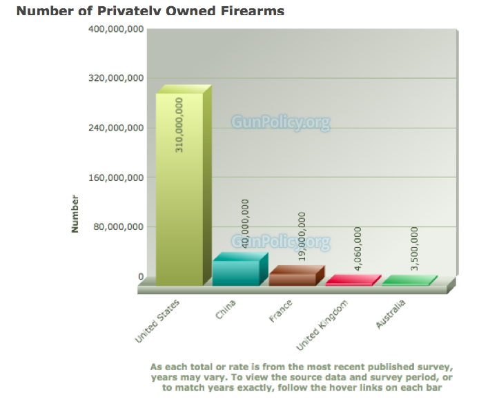(gunpolicy.org) (gunpolicy.org)