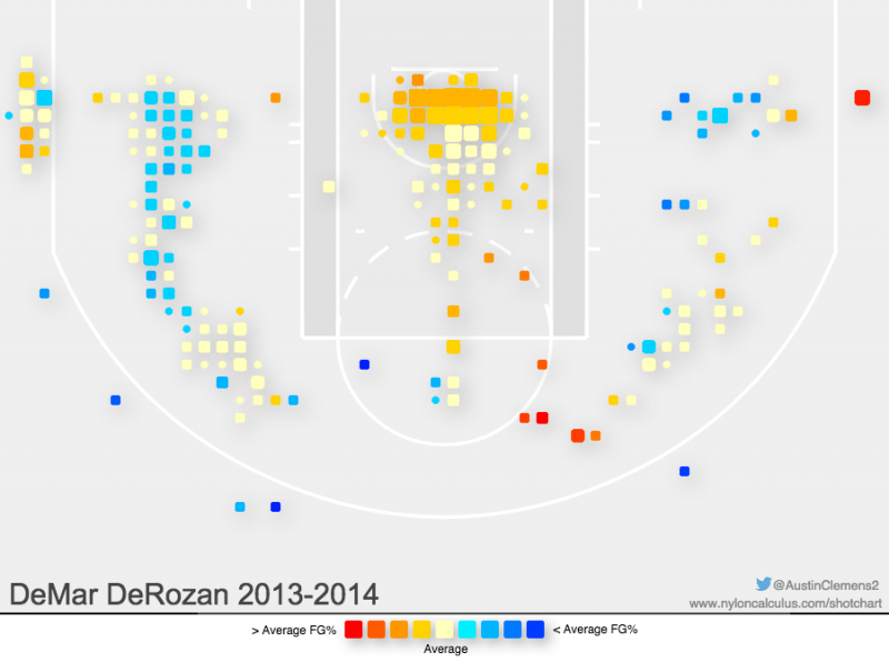 DeMar DeRozan's 2013-2014 shooting chart. 