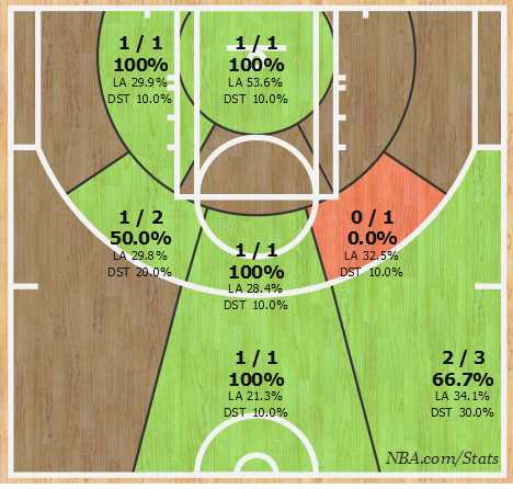 Jamal Crawford's shot chart (via NBA.com/stats)