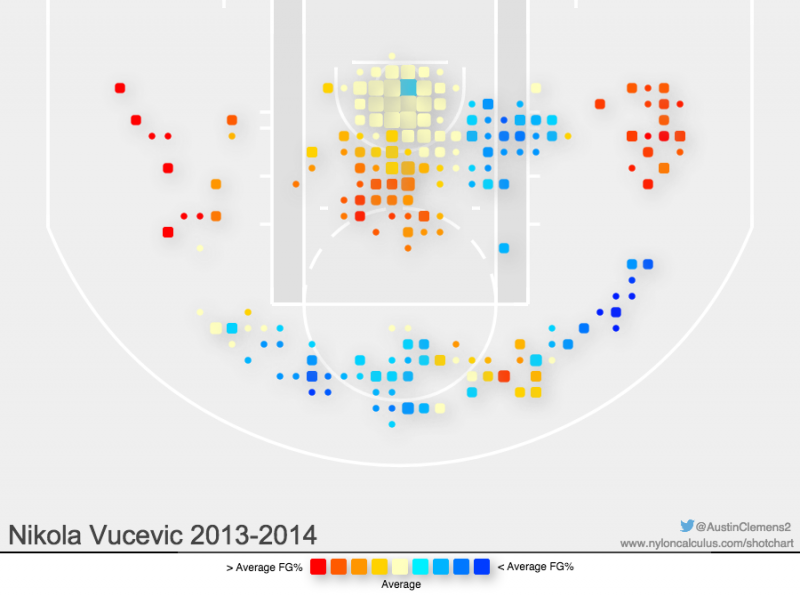 Nikole Vucevic's 2013-14 shooting chart. 