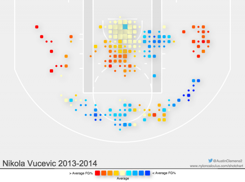Nikole Vucevic's 2013-14 shooting chart. Nikole Vucevic's 2013-14 shooting chart.