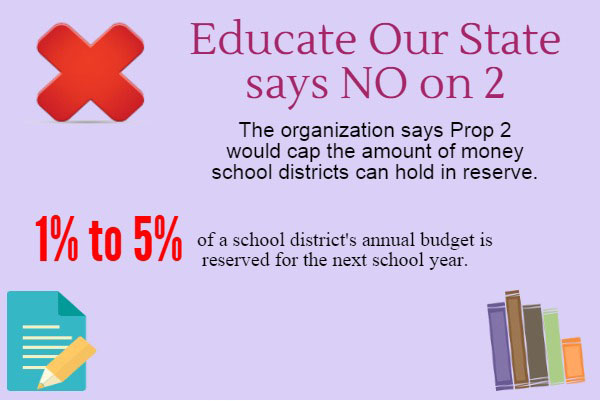 Educate Our State Opposes Prop 2 because the state wants to take more money out of public school districts. (Amanda Scurlock/ Neon Tommy) 