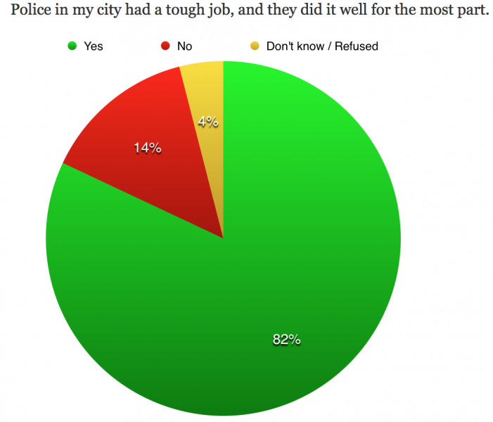 Data sourced from a USC Dornsife/ L.A. Times poll. (Yingzhi Yang/Neon Tommy)