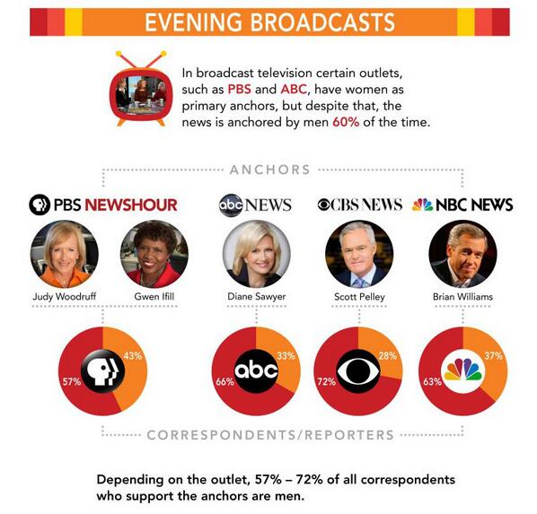Twitter, @womensmediacntr Twitter, @womensmediacntr
