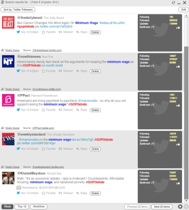 The top tweet with the keyword "minimum wage" came from the Daily Beast. (USC Annenberg Media)