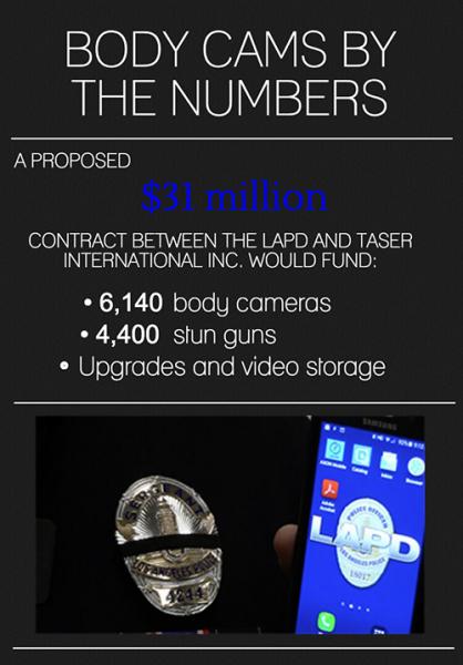 A breakdown of body cameras by the numbers. (Whitney Ashton/Annenberg Media)