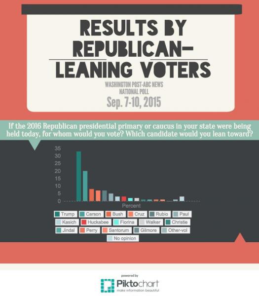 Infographic by Madeline White