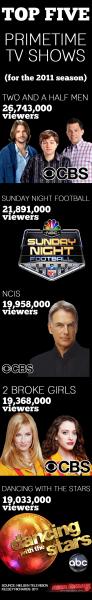Top 5 Fall Shows (graphic by Kelsey Richards) Top 5 Fall Shows (graphic by Kelsey Richards)