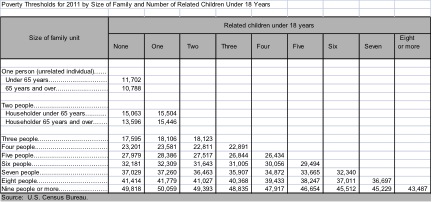 (U.S. Census Bureau) (U.S. Census Bureau)