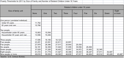 (U.S. Census Bureau)