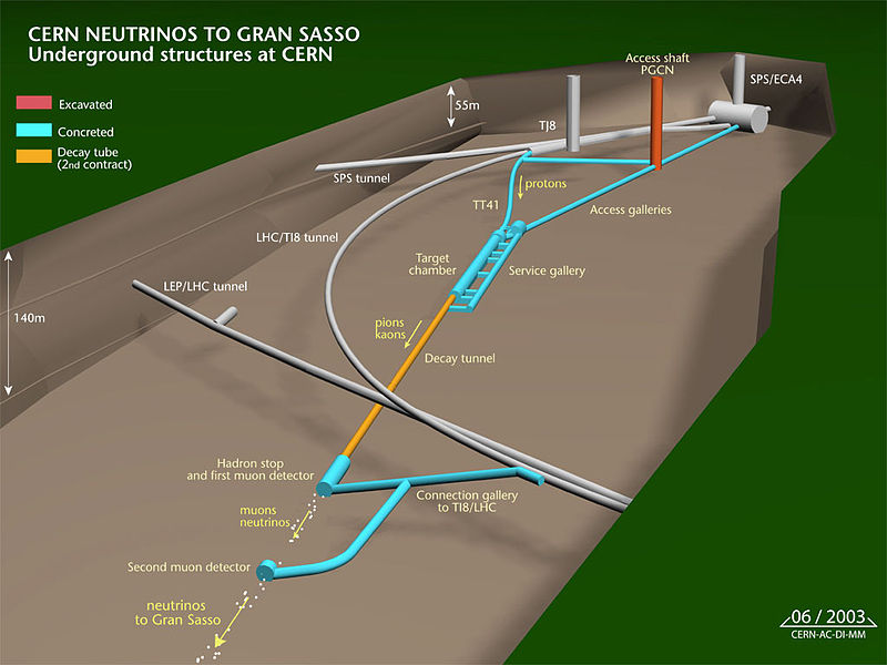 The Oscillation Project with Emulsion-tRacking Apparatus (OPERA) experiment, makes use of the CERN Neutrinos to Gran Sasso apparatus to send neutrinos about 730 kilometers between labs in Switzerland and Italy.  About three weeks ago, scientists at CERN announced they had observed neutrinos traveling faster than light, a claim that may now be disproven. (Image credit, Gran Sasso National Laboratory)