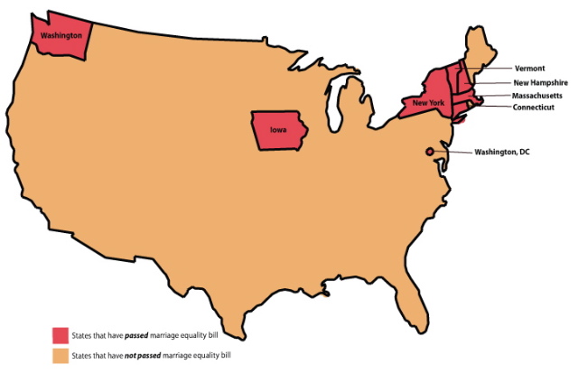 Currently six states issue same-sex marriage licenses with several considering legalizing same-sex marriages.