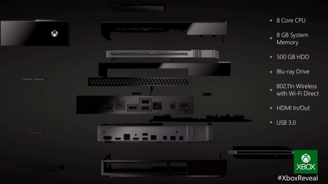 The new specs for Xbox are strong enough to compete with the PS4, but not enough to stand out.