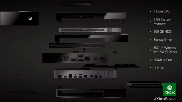 The Xbox One Specs (Microsoft) The Xbox One Specs (Microsoft)