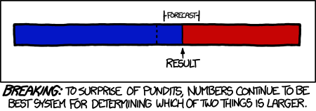 "Math" by xkcd