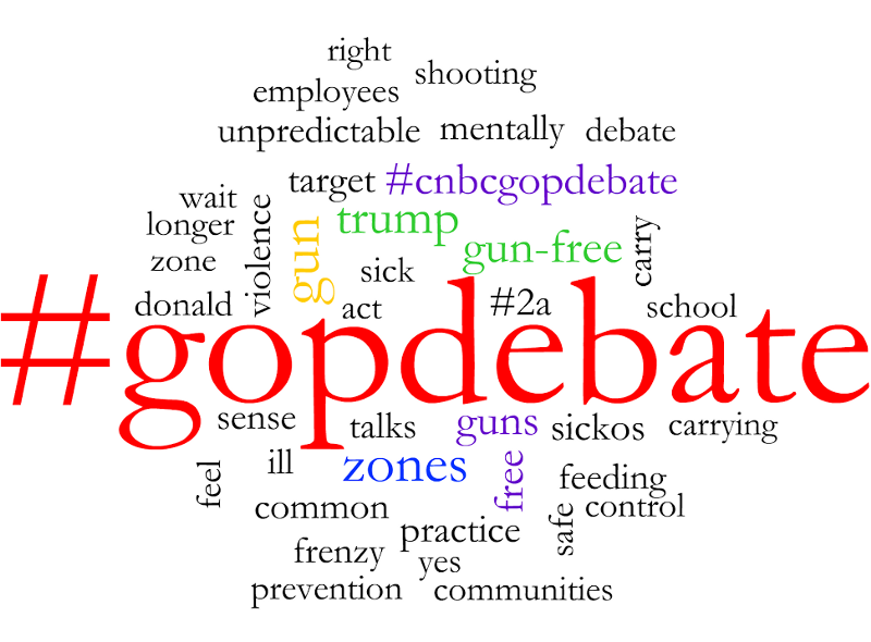 Data generated using Radian6, via Annenberg Media. Data generated using Radian6, via Annenberg Media.