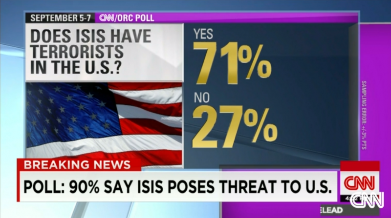 Fear, not human rights concerns, compels American intervention against ISIS (Screenshot/CNN)