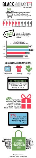 (Graphic by Jessica Oliveira) (Graphic by Jessica Oliveira)